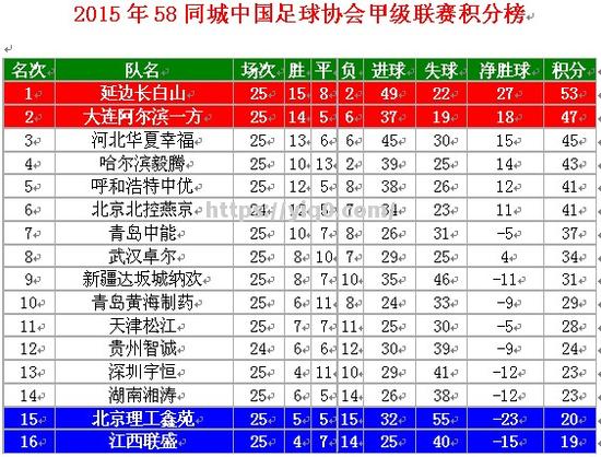 青岛中能斩获客场关键三分，豪取三连胜劲夺前六