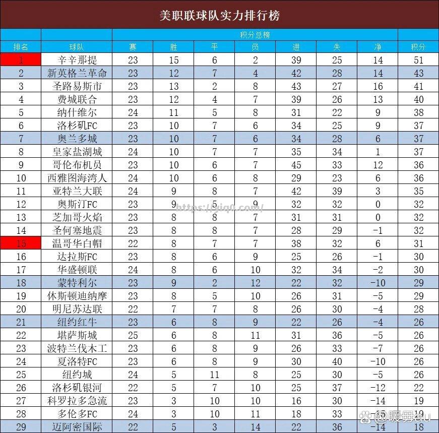 江南体育-战绩排行榜和球队实力对比分析