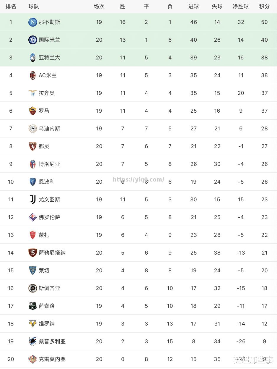 江南体育-国米主场憾平佛罗伦萨，积分榜上略显落后